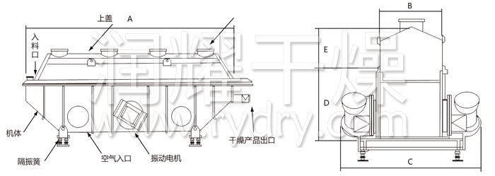 振動(dòng)流化床干燥機(jī)