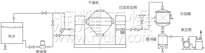 雙錐回轉(zhuǎn)真空干燥機安裝示范